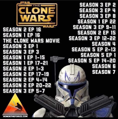 clone wars watch order reddit|clone wars chronological order list.